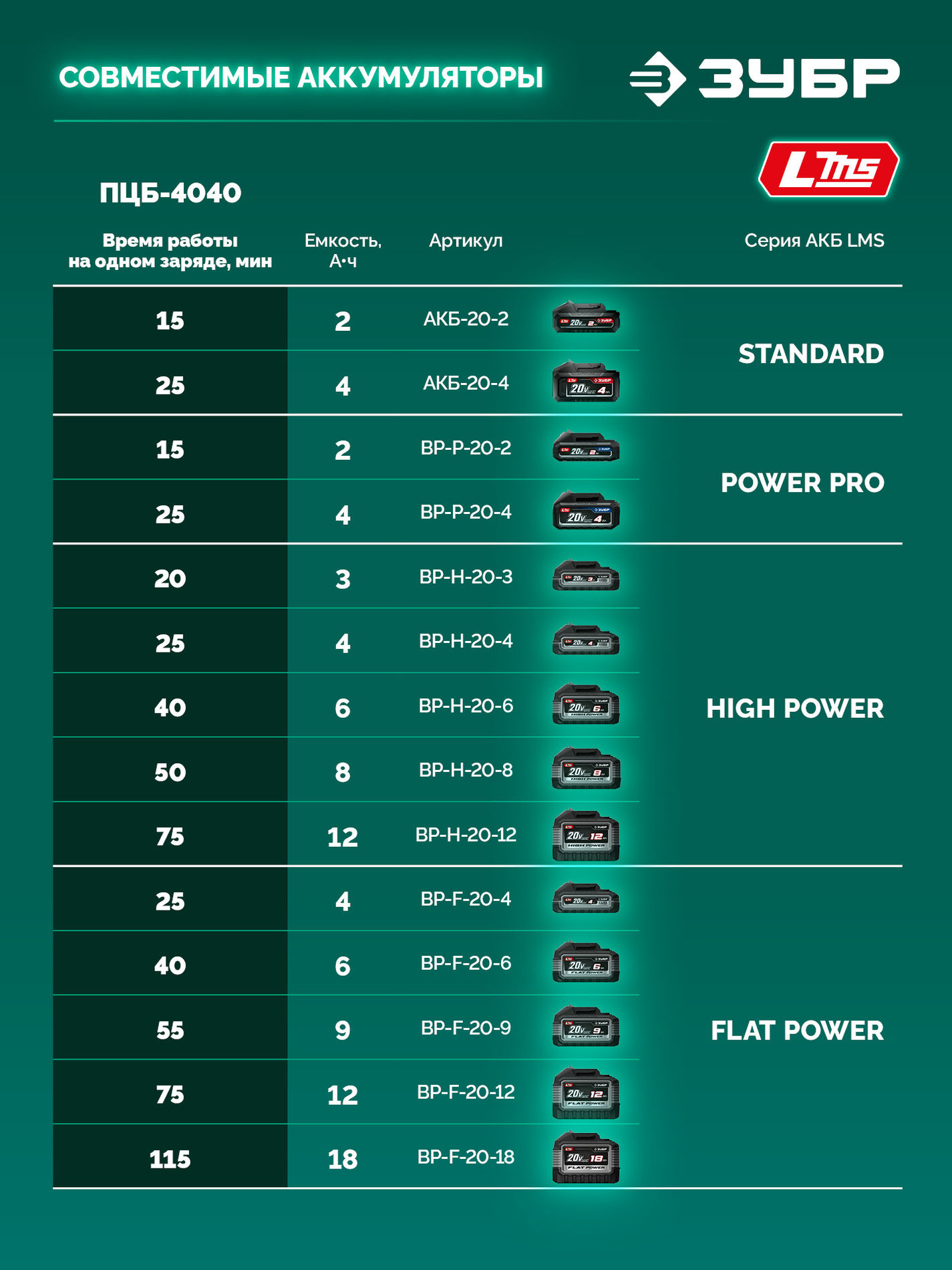 ЗУБР 40 В, (2x20В), 400 мм шина, без АКБ (LMS), пила цепная аккумуляторная (ПЦБ-4040)