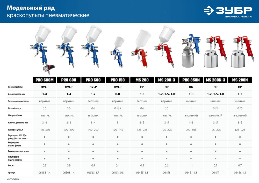 Краскопульт пневматический MS 200-3, 1.2, 1.5, 1.8 мм, с верхним бачком ЗУБР 06458
