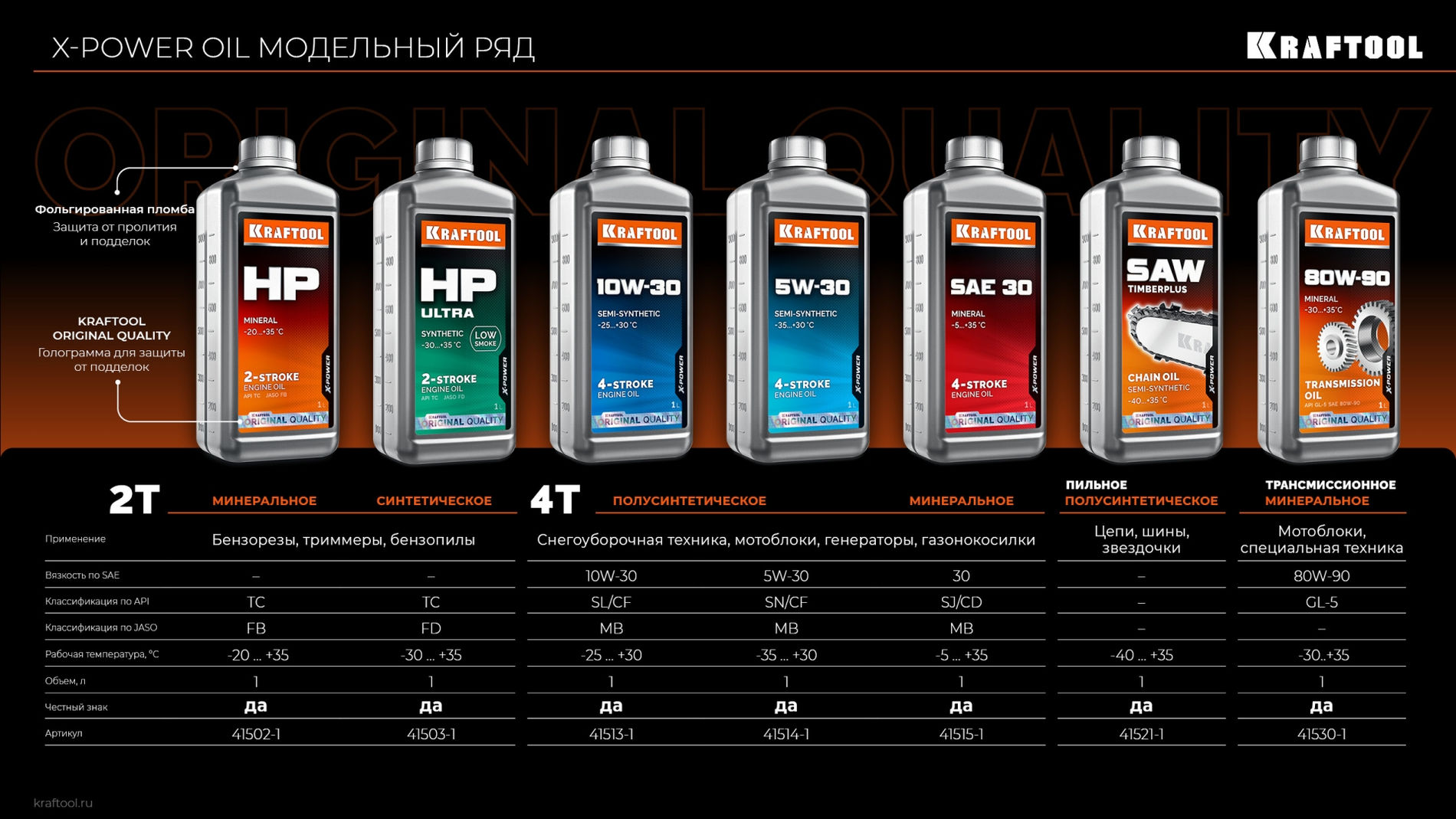 KRAFTOOL 5W-30, 1 л, зимнее полусинтетическое масло для 4-тактных двигателей (41514-1)