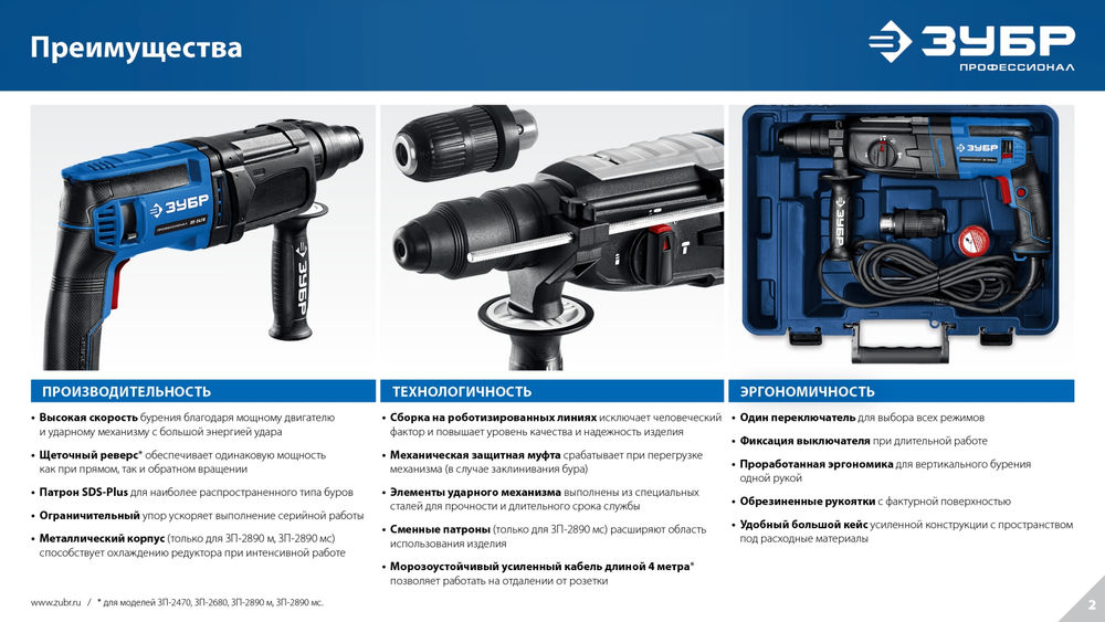 Перфоратор SDS Plus 28 мм 900 Вт мет. корпус Профессионал ЗУБР ЗП-2890 м