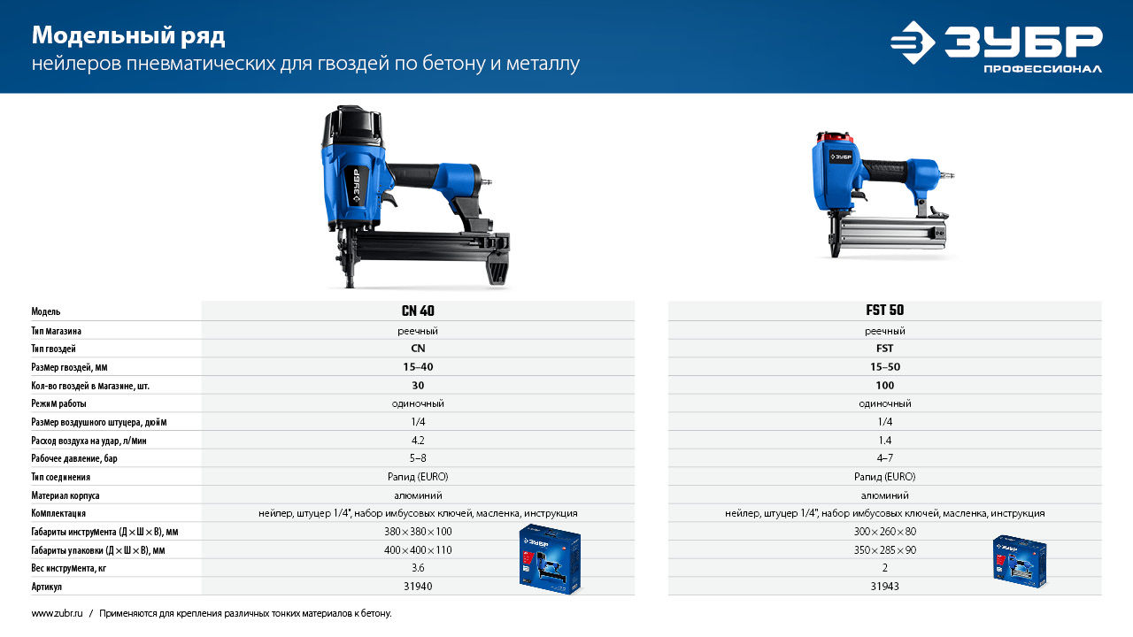 ЗУБР FST 50 х 1.8 мм, финишные гвозди по бетону оцинкованные, калибр 15GA, 1000 шт (305389-50)