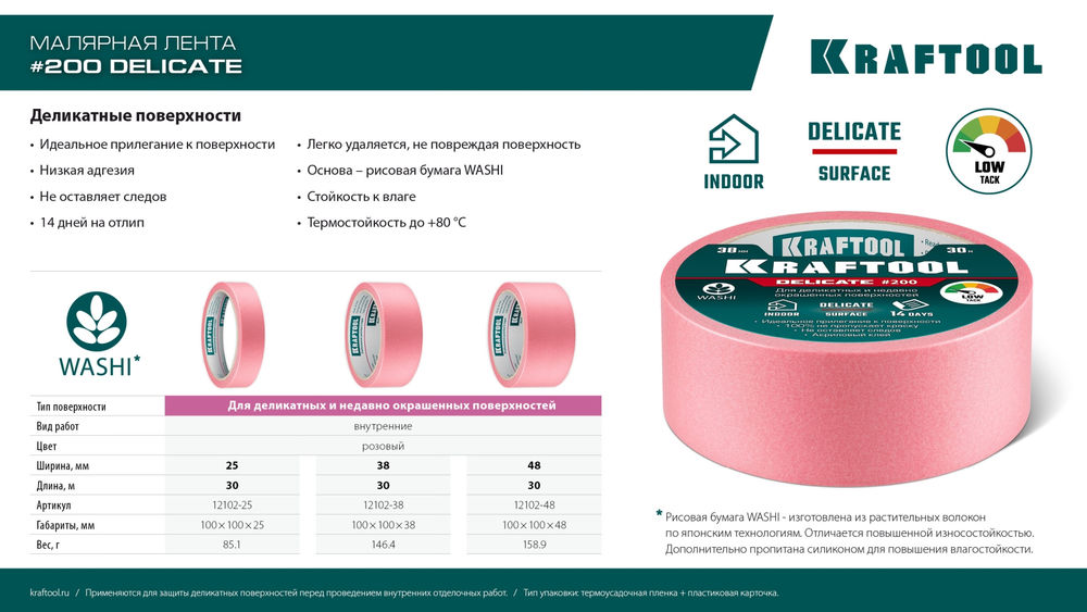 Малярная лента #200 Delicate, 38 мм х 30 м, для деликатных и недавно окрашенных поверхностей KRAFTOOL 12102-38
