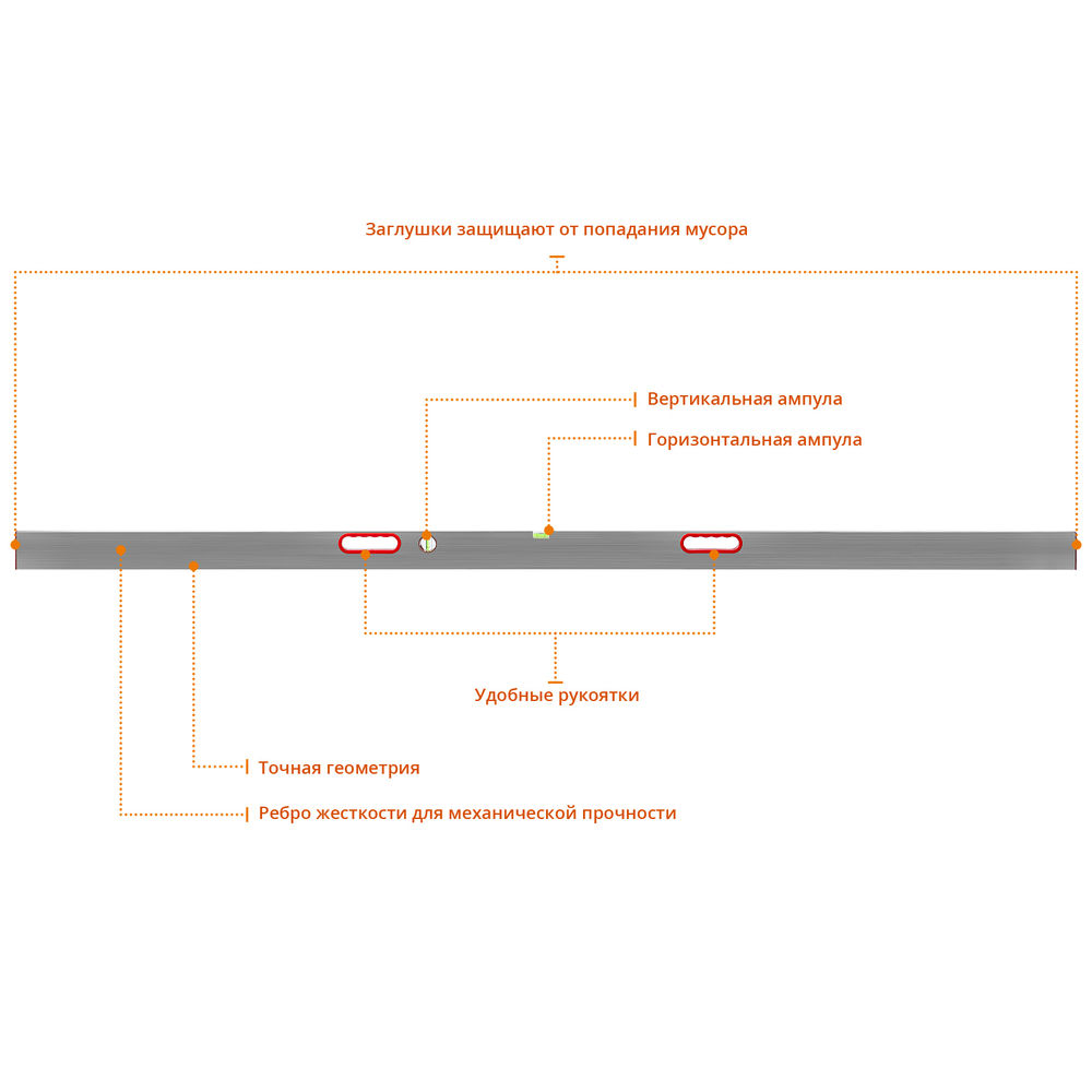 Правило с уровнем и ручками 3 м 2 глазка СИБИН 10726-3.0