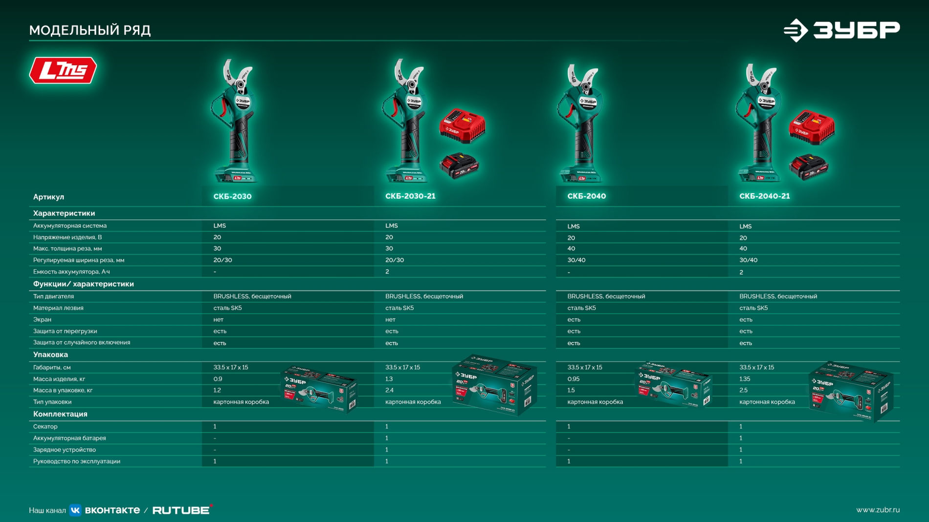 ЗУБР 20 В, 30 мм макс. рез, без АКБ (LMS), секатор аккумуляторный (СКБ-2030)
