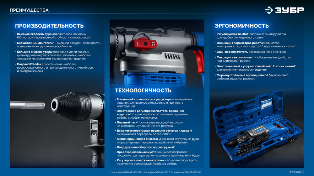 Перфоратор SDS-Max 52 мм 1500 Вт Профессионал ЗУБР ЗПМ-52-1500 ЭК