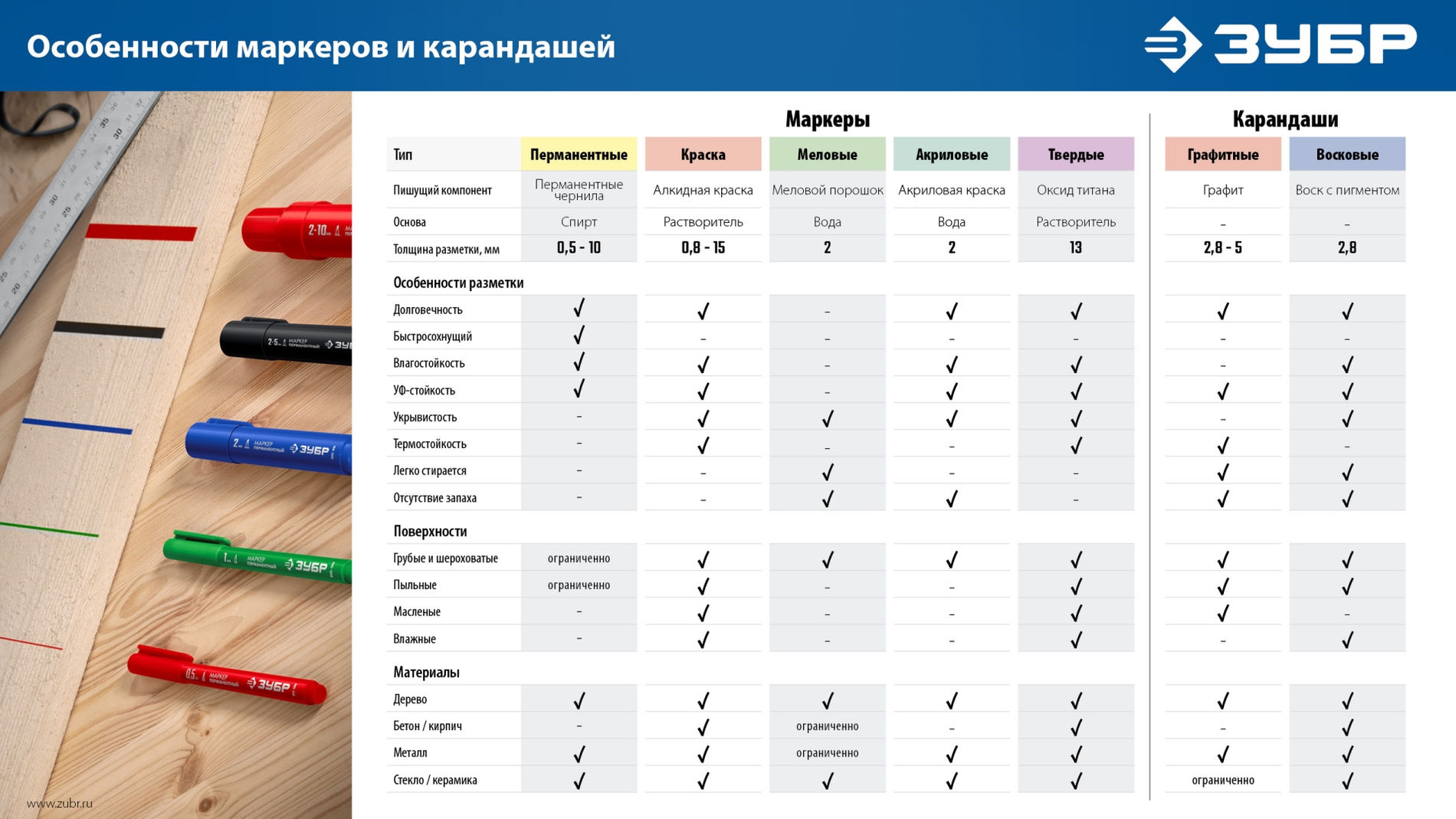 Акриловый маркер МА-200 черный, 2 мм ЗУБР 06337-2