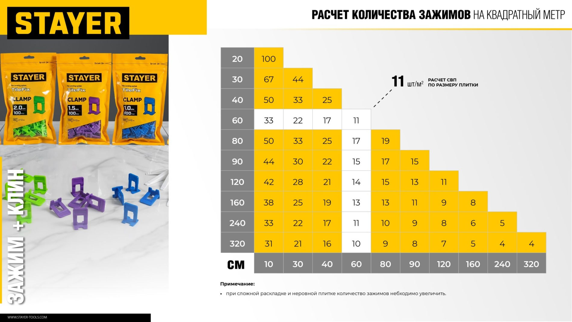 STAYER СВП TileFix, клин 250 шт, система выравнивания плитки ?ворота? (33849-250)