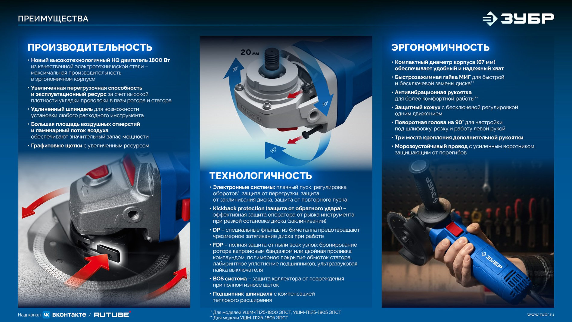 ЗУБР 1800 Вт, d125 мм, УШМ, регулировка оборотов, Профессионал (УШМ-П125-1800 ЭПСТ)