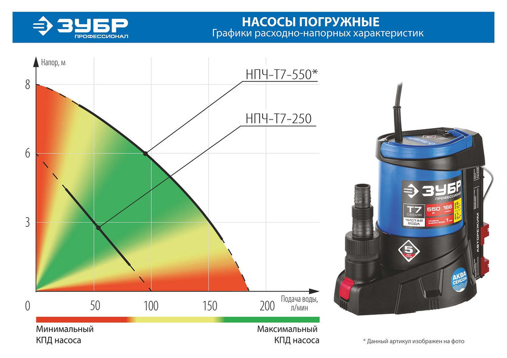 Насос дренажный АкваСенсор 550 Вт, с минимальным уровнем откачки ЗУБР Профессионал НПЧ-Т7-550