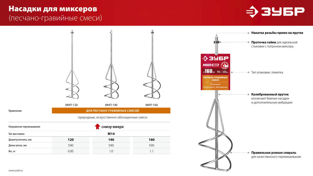 Насадка-миксер М14, d120 мм, для песчано-гравийных смесей снизу-вверх ЗУБР МНП-120