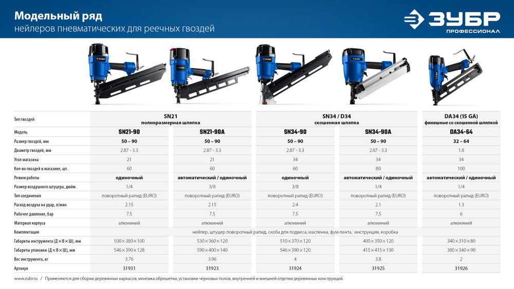 Нейлер пневматический SN21-90 для реечных гвоздей ЗУБР SN21 (50-90 мм) ЗУБР Профессионал 31931_z01