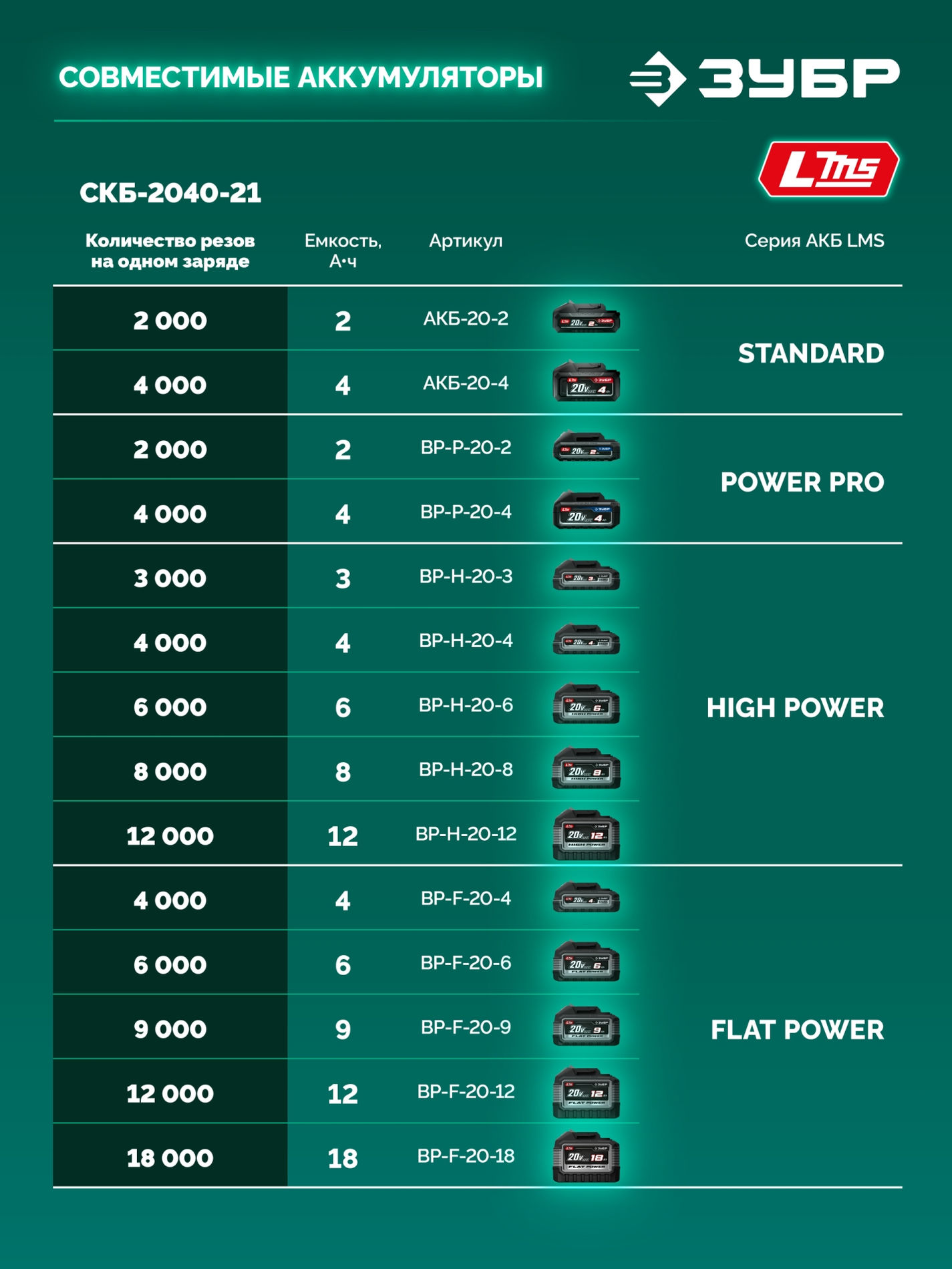 ЗУБР 20 В, 40 мм макс. рез, 1 АКБ LMS (2 Ач), секатор аккумуляторный (СКБ-2040-21)
