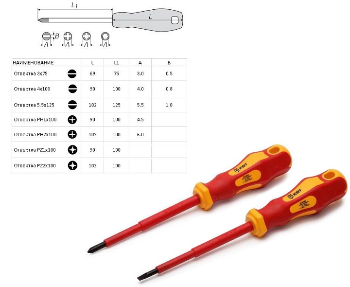 Отвертка диэлектрическая Стандарт PH1 100 (КВТ) 67380