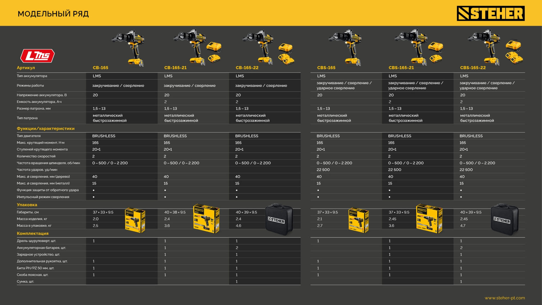 Дрель-шуруповерт ударная бесщеточная STEHER 20 В 165 Н·м без АКБ (LMS) CBS-165  