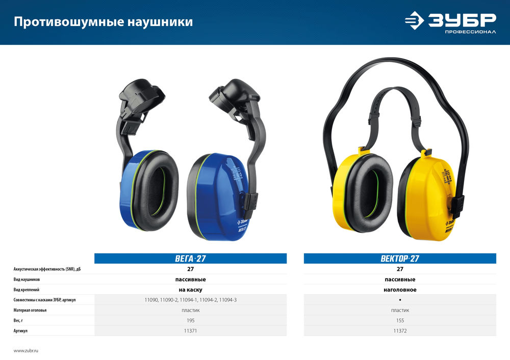 Наушники противошумные с креплением на каску защита до 107 дБ ЗУБР ВЕГА-27 Профессионал 11371