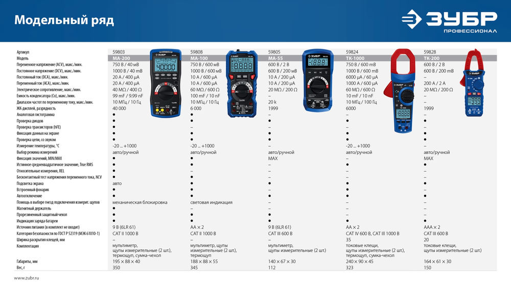 Цифровой мультиметр МА-100 ЗУБР 59808