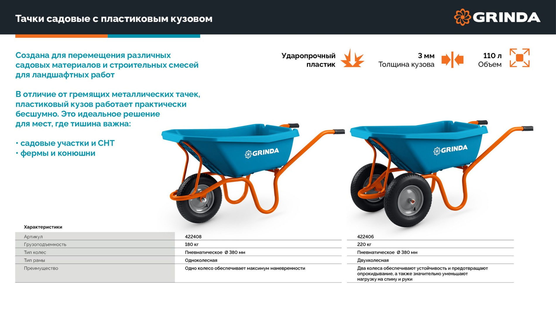 GRINDA GP-22, ударопрочный пластиковый кузов, 110 л, 220 кг, двухколесная, пневматические колеса, тачка садовая PROLine (422406)