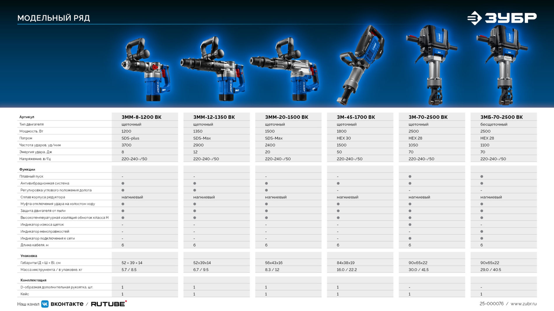 ЗУБР Бетонолом, 70 Дж, 2500 Вт, АВТ, бесщеточный отбойный молоток HEX-28, Профессионал (ЗМБ-70-2500 ВК)